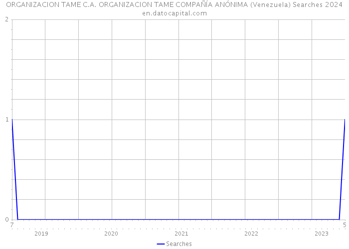  ORGANIZACION TAME C.A. ORGANIZACION TAME COMPAÑÍA ANÓNIMA (Venezuela) Searches 2024 