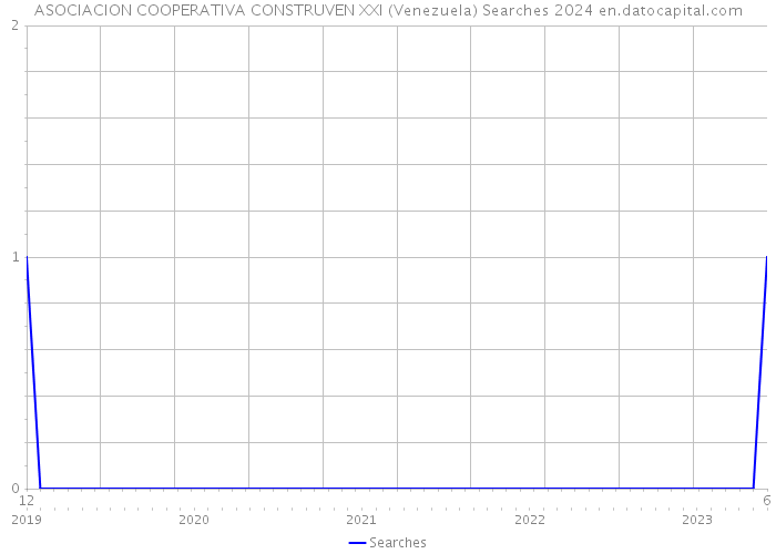 ASOCIACION COOPERATIVA CONSTRUVEN XXI (Venezuela) Searches 2024 