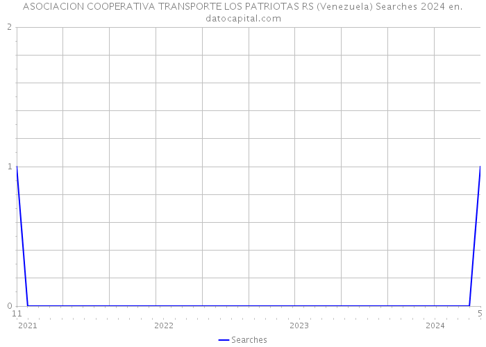 ASOCIACION COOPERATIVA TRANSPORTE LOS PATRIOTAS RS (Venezuela) Searches 2024 
