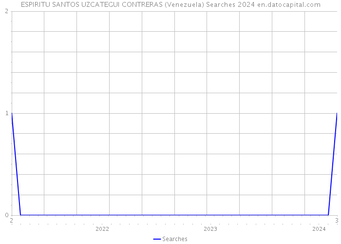 ESPIRITU SANTOS UZCATEGUI CONTRERAS (Venezuela) Searches 2024 