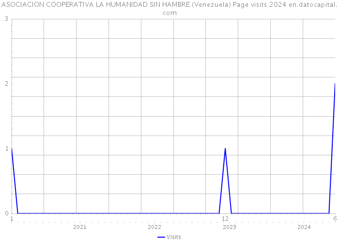 ASOCIACION COOPERATIVA LA HUMANIDAD SIN HAMBRE (Venezuela) Page visits 2024 