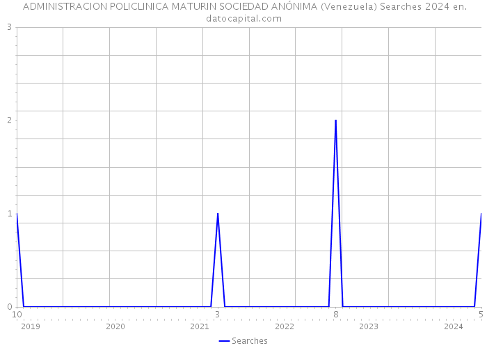  ADMINISTRACION POLICLINICA MATURIN SOCIEDAD ANÓNIMA (Venezuela) Searches 2024 