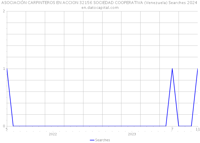 ASOCIACIÓN CARPINTEROS EN ACCION 32156 SOCIEDAD COOPERATIVA (Venezuela) Searches 2024 