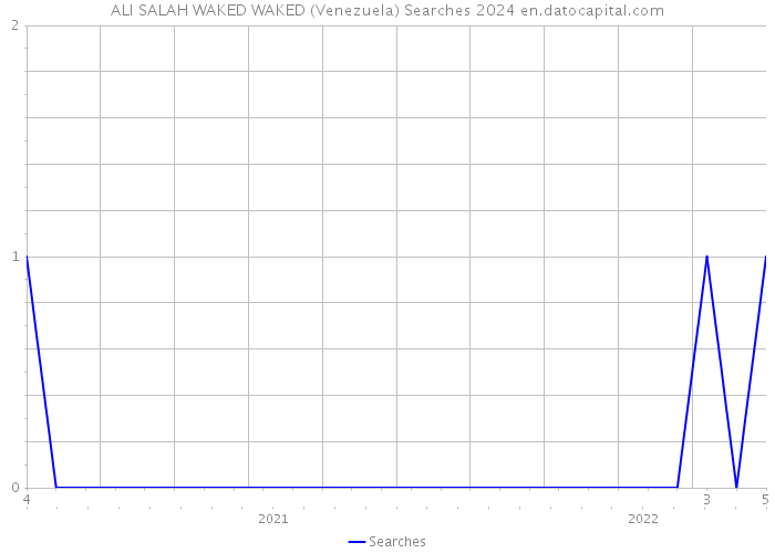 ALI SALAH WAKED WAKED (Venezuela) Searches 2024 