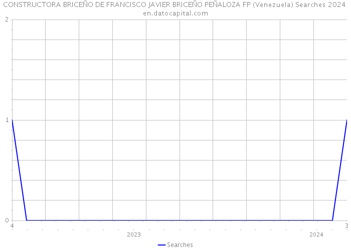 CONSTRUCTORA BRICEÑO DE FRANCISCO JAVIER BRICEÑO PEÑALOZA FP (Venezuela) Searches 2024 