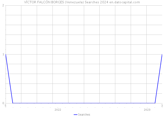 VÍCTOR FALCÓN BORGES (Venezuela) Searches 2024 
