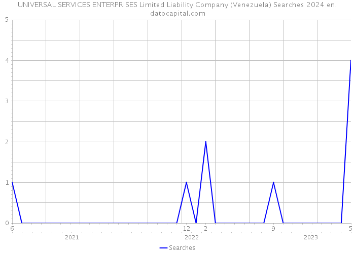 UNIVERSAL SERVICES ENTERPRISES Limited Liability Company (Venezuela) Searches 2024 
