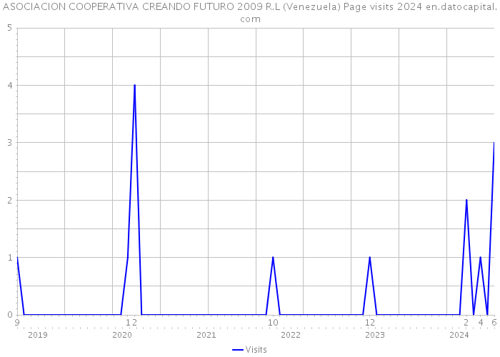 ASOCIACION COOPERATIVA CREANDO FUTURO 2009 R.L (Venezuela) Page visits 2024 