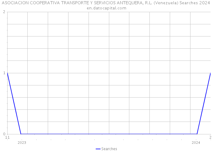 ASOCIACION COOPERATIVA TRANSPORTE Y SERVICIOS ANTEQUERA, R.L. (Venezuela) Searches 2024 