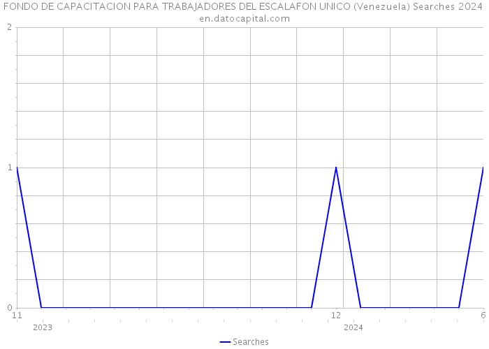 FONDO DE CAPACITACION PARA TRABAJADORES DEL ESCALAFON UNICO (Venezuela) Searches 2024 