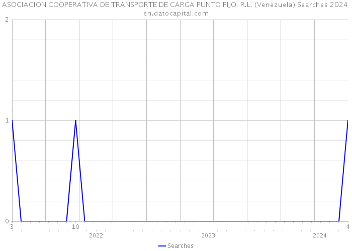 ASOCIACION COOPERATIVA DE TRANSPORTE DE CARGA PUNTO FIJO. R.L. (Venezuela) Searches 2024 