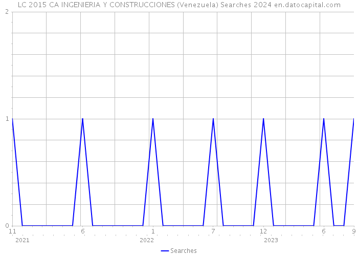 LC 2015 CA INGENIERIA Y CONSTRUCCIONES (Venezuela) Searches 2024 
