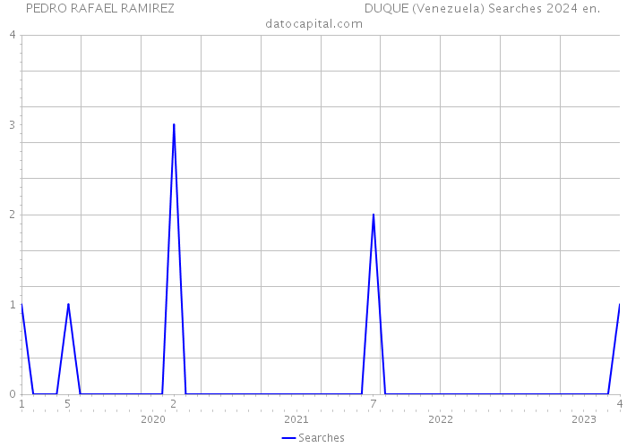 PEDRO RAFAEL RAMIREZ DUQUE (Venezuela) Searches 2024 
