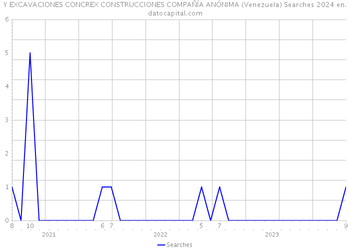 Y EXCAVACIONES CONCREX CONSTRUCCIONES COMPAÑÍA ANÓNIMA (Venezuela) Searches 2024 