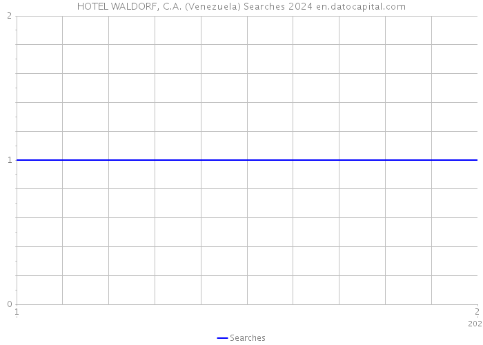 HOTEL WALDORF, C.A. (Venezuela) Searches 2024 