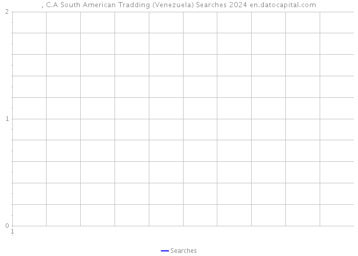, C.A South American Tradding (Venezuela) Searches 2024 