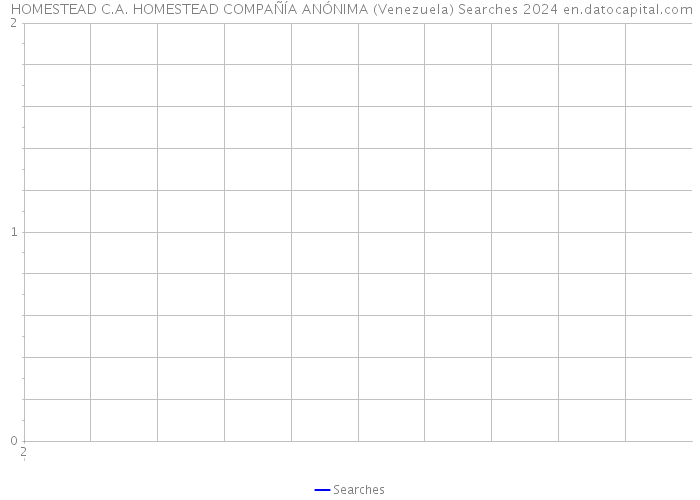  HOMESTEAD C.A. HOMESTEAD COMPAÑÍA ANÓNIMA (Venezuela) Searches 2024 