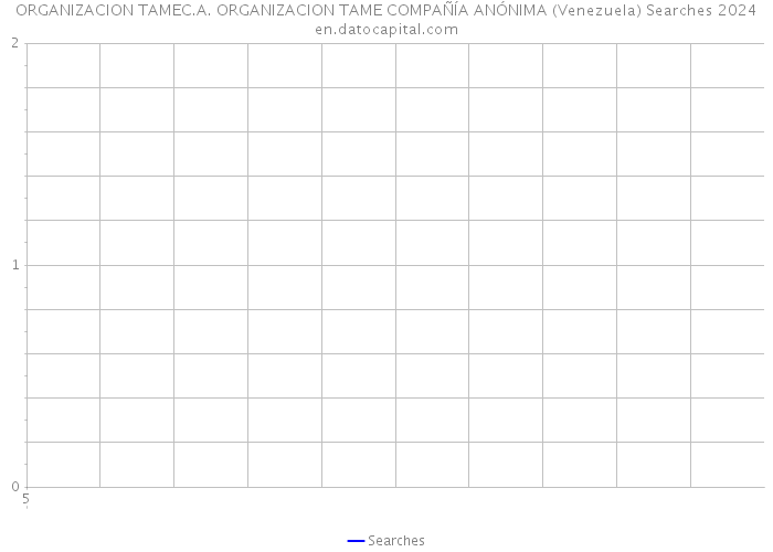  ORGANIZACION TAMEC.A. ORGANIZACION TAME COMPAÑÍA ANÓNIMA (Venezuela) Searches 2024 