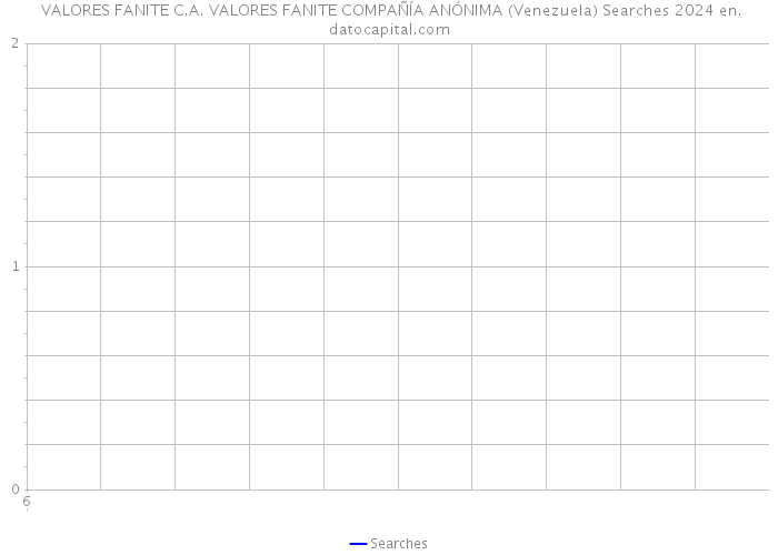  VALORES FANITE C.A. VALORES FANITE COMPAÑÍA ANÓNIMA (Venezuela) Searches 2024 