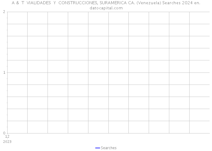 A & T VIALIDADES Y CONSTRUCCIONES, SURAMERICA CA. (Venezuela) Searches 2024 