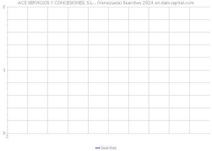 ACS SERVICIOS Y CONCESIONES, S.L. . (Venezuela) Searches 2024 