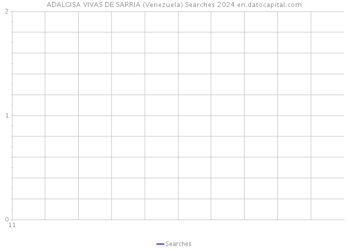 ADALGISA VIVAS DE SARRIA (Venezuela) Searches 2024 