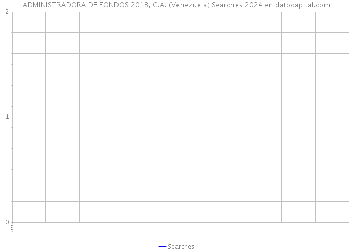 ADMINISTRADORA DE FONDOS 2013, C.A. (Venezuela) Searches 2024 