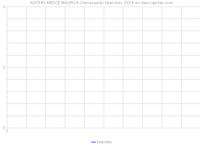 ADONIS MESCE MALPICA (Venezuela) Searches 2024 