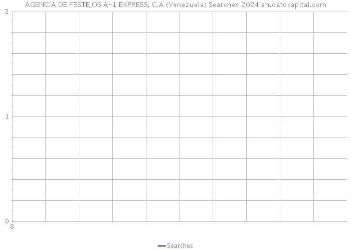 AGENCIA DE FESTEJOS A-1 EXPRESS, C.A (Venezuela) Searches 2024 
