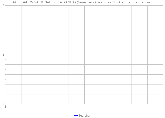 AGREGADOS NACIONALES, C.A. (ANCA) (Venezuela) Searches 2024 