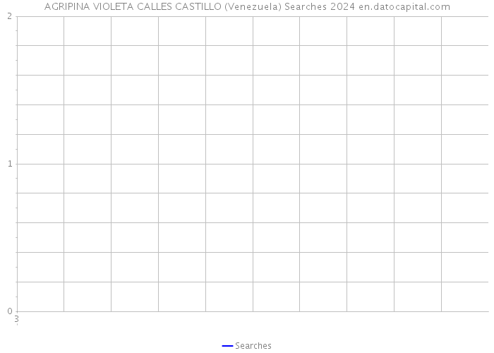 AGRIPINA VIOLETA CALLES CASTILLO (Venezuela) Searches 2024 