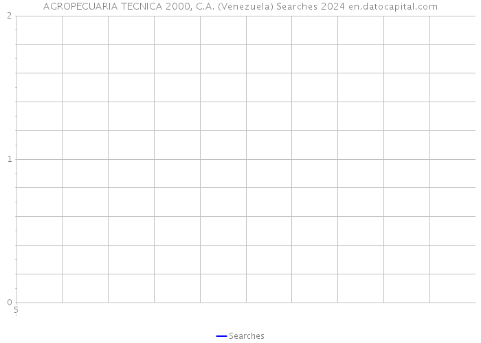 AGROPECUARIA TECNICA 2000, C.A. (Venezuela) Searches 2024 