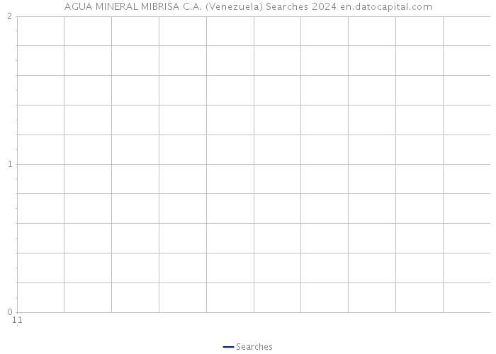 AGUA MINERAL MIBRISA C.A. (Venezuela) Searches 2024 
