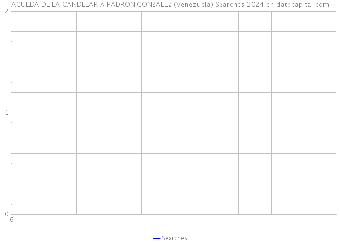 AGUEDA DE LA CANDELARIA PADRON GONZALEZ (Venezuela) Searches 2024 