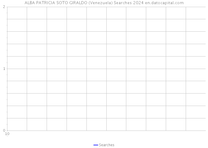 ALBA PATRICIA SOTO GIRALDO (Venezuela) Searches 2024 