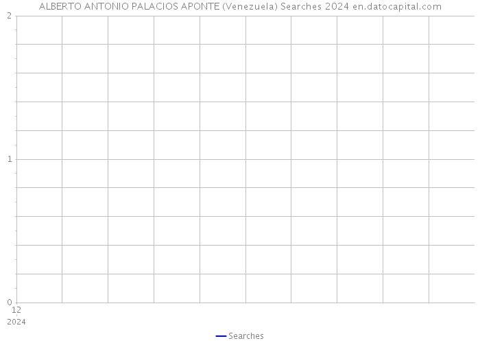 ALBERTO ANTONIO PALACIOS APONTE (Venezuela) Searches 2024 