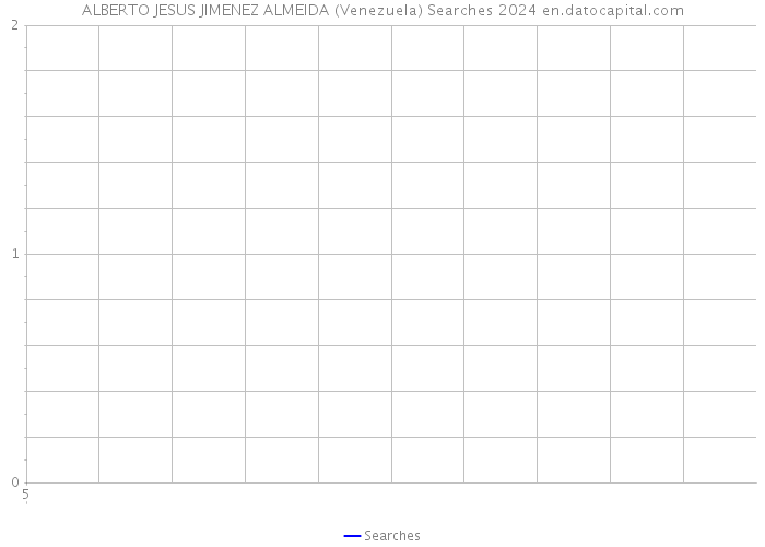 ALBERTO JESUS JIMENEZ ALMEIDA (Venezuela) Searches 2024 