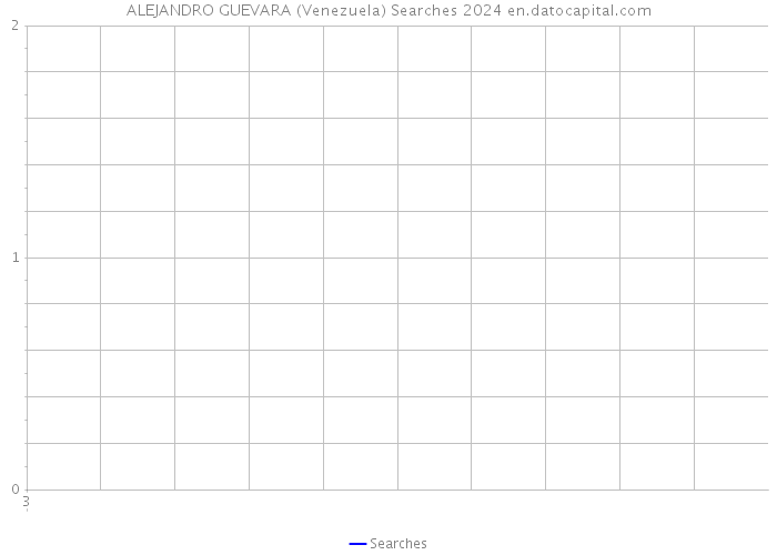 ALEJANDRO GUEVARA (Venezuela) Searches 2024 