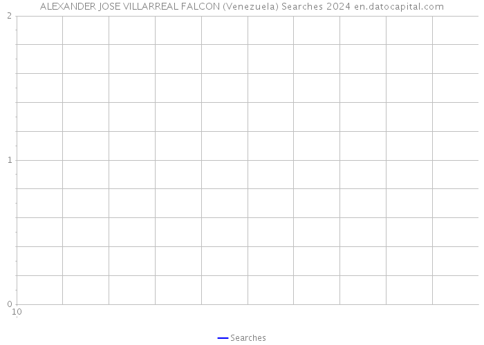 ALEXANDER JOSE VILLARREAL FALCON (Venezuela) Searches 2024 