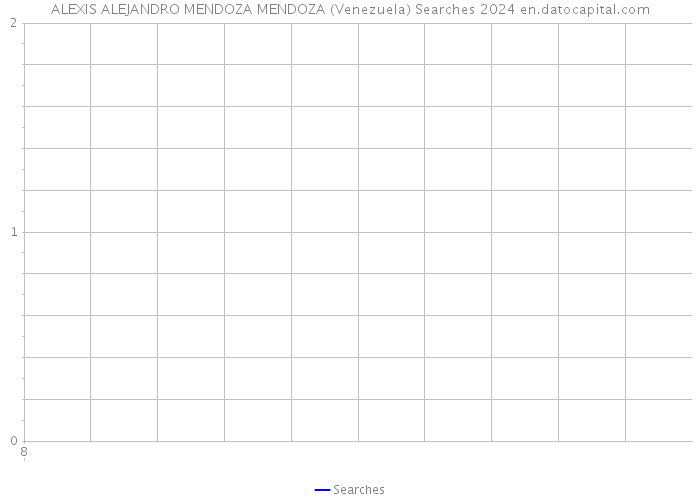 ALEXIS ALEJANDRO MENDOZA MENDOZA (Venezuela) Searches 2024 