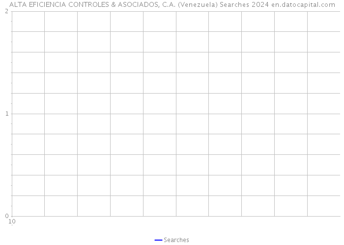 ALTA EFICIENCIA CONTROLES & ASOCIADOS, C.A. (Venezuela) Searches 2024 