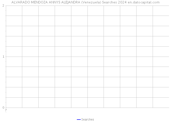 ALVARADO MENDOZA ANNYS ALEJANDRA (Venezuela) Searches 2024 