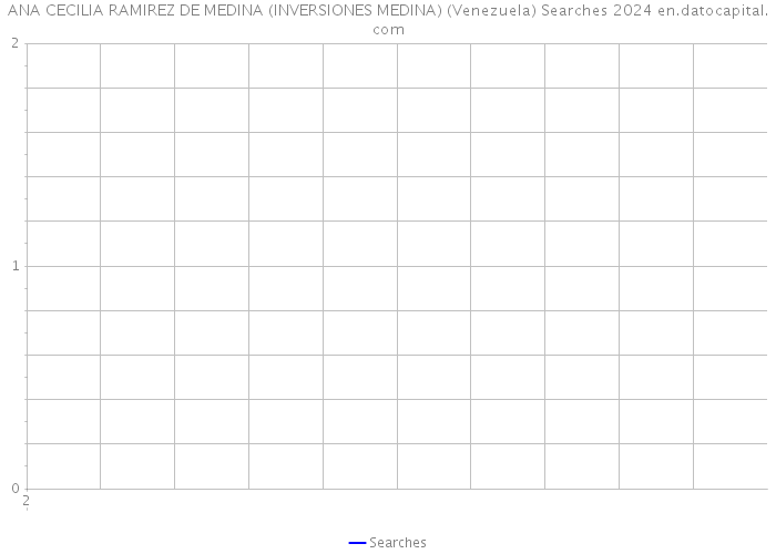 ANA CECILIA RAMIREZ DE MEDINA (INVERSIONES MEDINA) (Venezuela) Searches 2024 