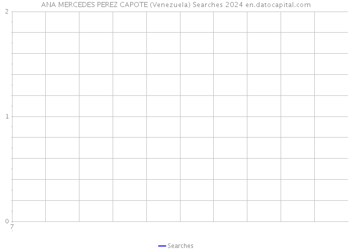ANA MERCEDES PEREZ CAPOTE (Venezuela) Searches 2024 