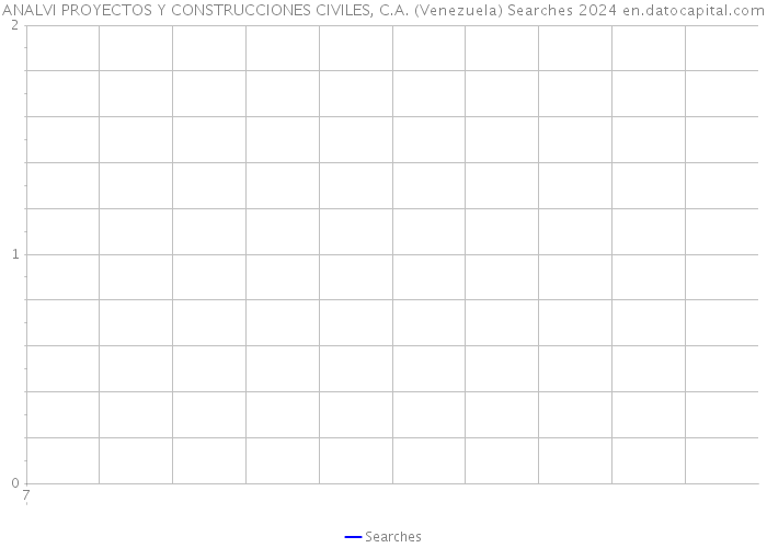 ANALVI PROYECTOS Y CONSTRUCCIONES CIVILES, C.A. (Venezuela) Searches 2024 