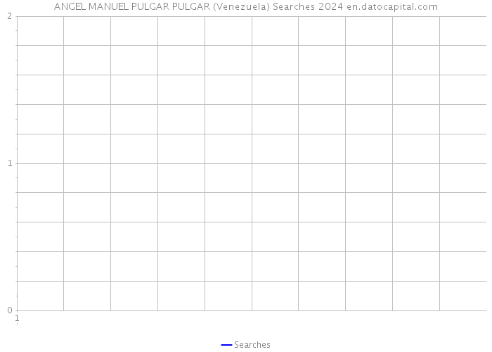 ANGEL MANUEL PULGAR PULGAR (Venezuela) Searches 2024 