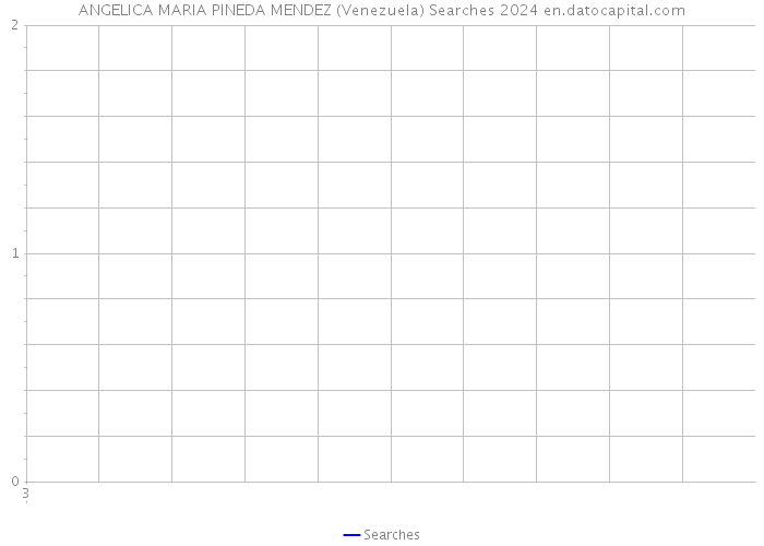 ANGELICA MARIA PINEDA MENDEZ (Venezuela) Searches 2024 