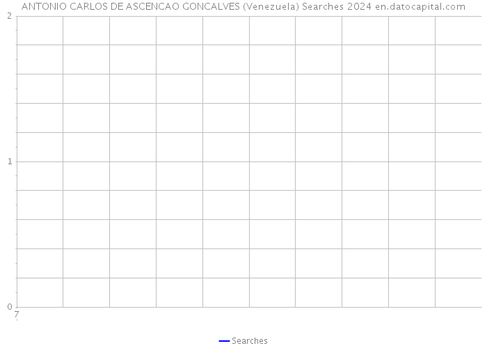 ANTONIO CARLOS DE ASCENCAO GONCALVES (Venezuela) Searches 2024 