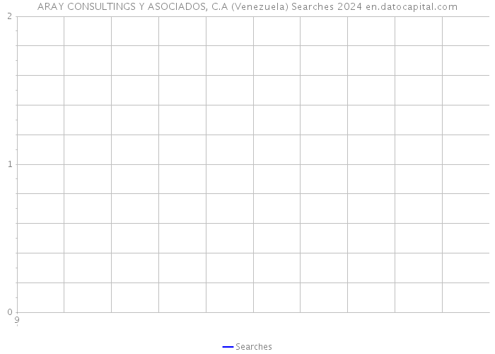 ARAY CONSULTINGS Y ASOCIADOS, C.A (Venezuela) Searches 2024 