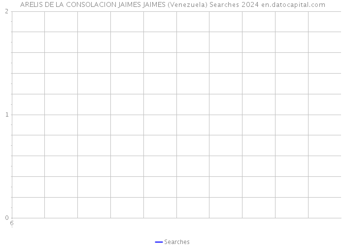 ARELIS DE LA CONSOLACION JAIMES JAIMES (Venezuela) Searches 2024 
